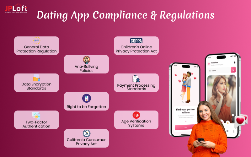 Dating App Compliance Regulation